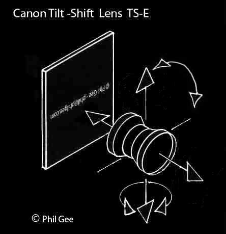 Canon Tilt-Shift lens movements © Phil Gee